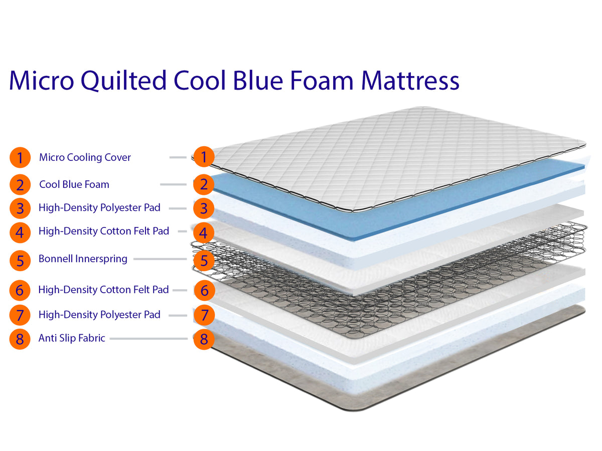 Château Cool Blue Memory Foam Mattress Desire Beds