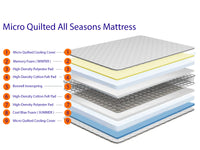 Franklin Quilted Sprung Standard Mattress + Memory Foam Mattress + Cool Blue Mattress + Dual Seasons Winter and Summer Mattress