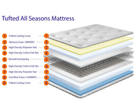 Airflow Black 3D Tufted Standard Mattress + Memory Foam Mattress + Cool Blue Mattress + Dual Seasons Winter and Summer Mattress